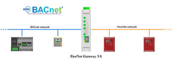 FireNet Gateway 3.0 for Hochiki FireNet